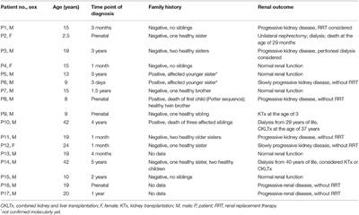 Occurrence of Portal Hypertension and Its Clinical Course in Patients With Molecularly Confirmed Autosomal Recessive Polycystic Kidney Disease (ARPKD)